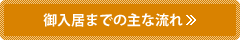 ������ޤǤμ��ή��
